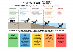01-BAT2.0Support-Stress-Scales-FIGHT-labelled